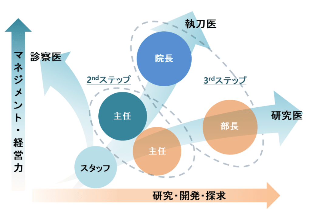 育成の考え方